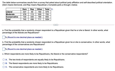 Solved The Table Below Summarizes Results From A Survey That Chegg