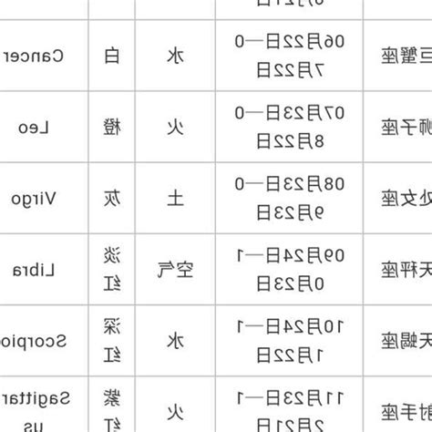 【10月3號日是什麼星座】 十月三號什麼星座 Tarot Desibila 風水網