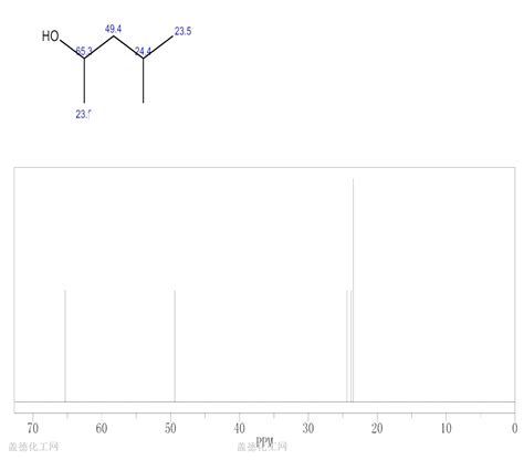 4 Methyl 2 Pentanol 108 11 2 Guidechem