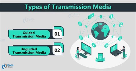 Transmission Media In Computer Network Dataflair