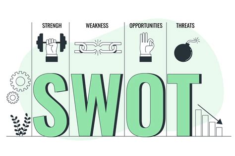 Swot Analizi Ve Stratejik Planlama Typelish