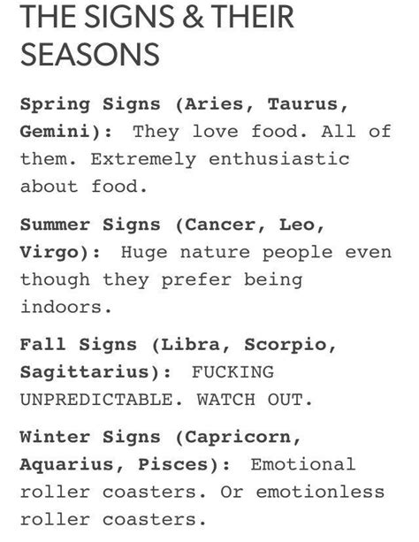 The Signs And Their Season S List On A White Background With Black Text