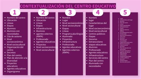 Contexto Del Centro Educativo