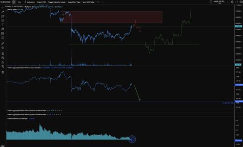 Bitcoin Primed To Hit New Highs If Btc Breaks Above ‘trouble Zone