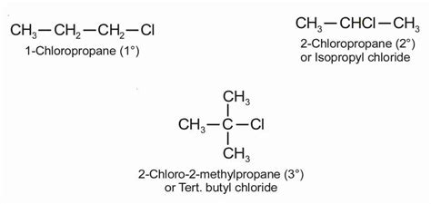 Haloalkanes And Haloarenes Class 12 Notes Chemistry Chapter 10 Samar