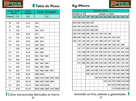 Verdad Algun Lado Mu Eca Ca Os Estructurales Medidas El Dise O M Quina