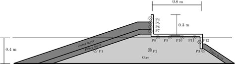 Figure 1 From Validation Of A Navier Stokes Model To Study Flip Through