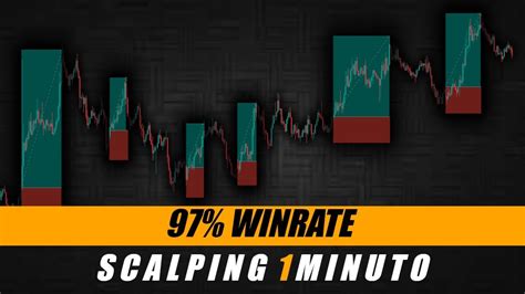 Insane Minuto Scalping Trading Estrategia Winrate Youtube