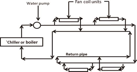 Fan Coil Unit Schematic Diagram