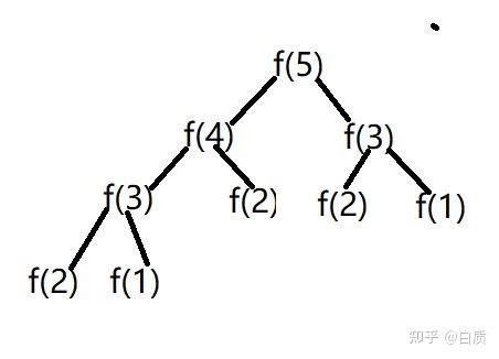 斐波拉契数列完全解析 C 知乎