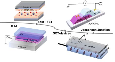 231103505 2d Magnetic Heterostructures Spintronics And Quantum Future