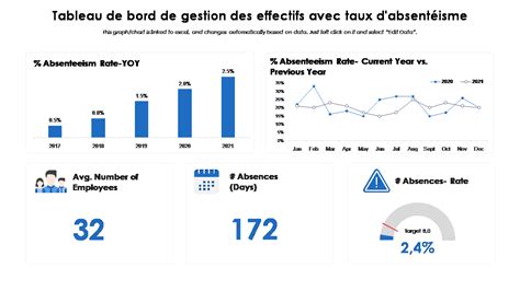 Top 5 des modèles de tableau de bord d absentéisme avec des