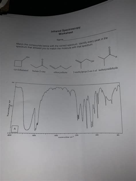 Solved Infrared Spectroscopy Worksheet Name Match The Chegg