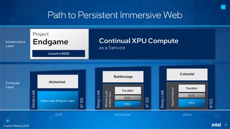 Intel Th Gen Meteor Lake Rumored To Drop Tsmc Nm Node For Tgpu Might