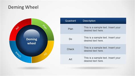 Deming Cycle Diagram