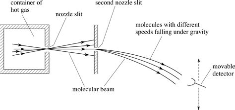 Pplato Flap Phys Kinetic Theory An Example Of Microscopic