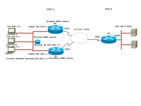 HSRP Overview And Basic Configuration Cisco Community