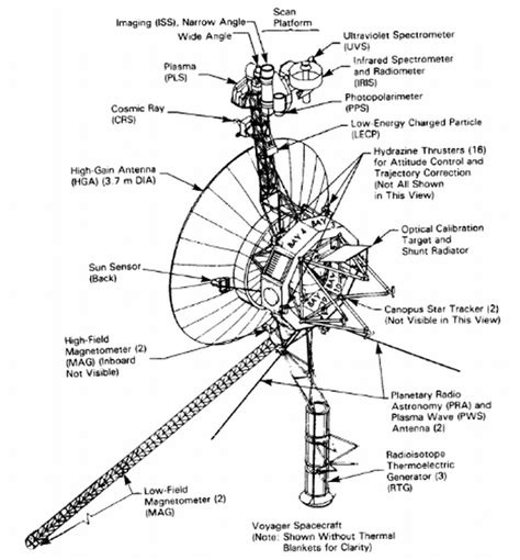 La Sonda Spaziale Nasa Voyager Torna A Comunicare In Banda X Dopo Un