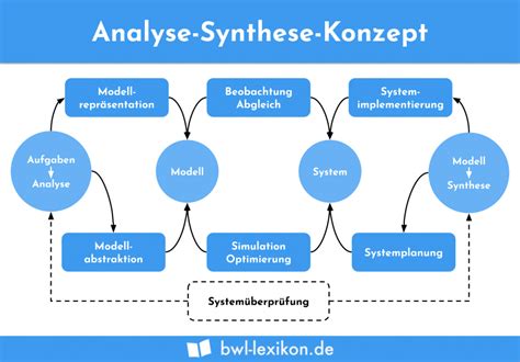 Warehousing Definition Erkl Rung Beispiele Bungsfragen