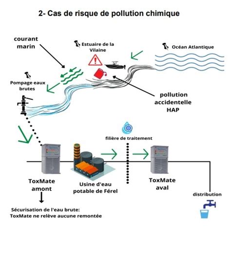 Détection des micropolluants dans l eau potable Viewpoint