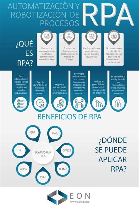 Qué es la automatización de procesos RPA EON Transformación Digital