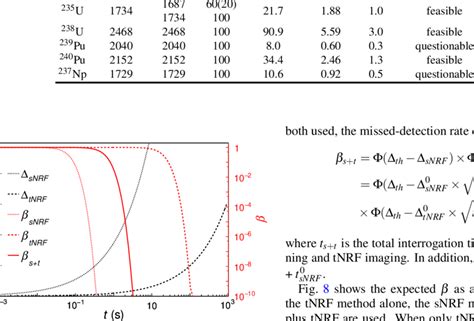 Resonant Level Nrf Ray Energy Int Ln Nrf And Imaging