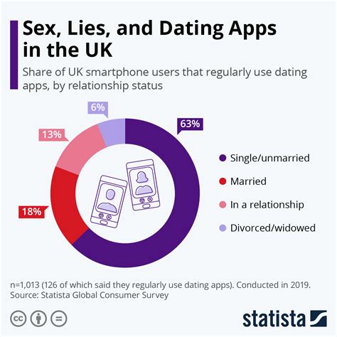 Top 5 Dating Apps Uk Telegraph