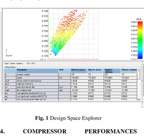 Figure 1 from DESIGN OPTIMIZATION OF AN AXIAL FLOW COMPRESSOR FOR ...