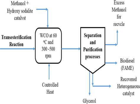 Figure 1 From Synthesis Of Pure And High Surface Area Sodalite Catalyst