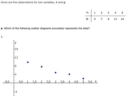 Solved Given Are Five Observations For Two Variables X And Chegg