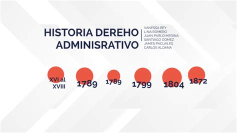 HISTORIA DEL DERECHO ADMINISTRATIVO By Vanessa Rey On Prezi