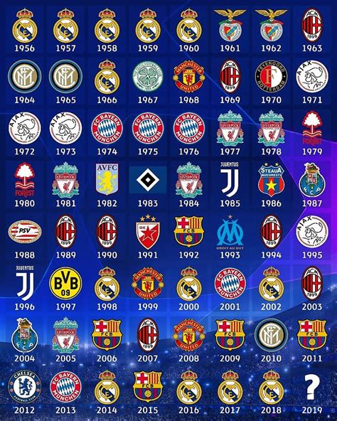 All European Cup Winners Rsoccer