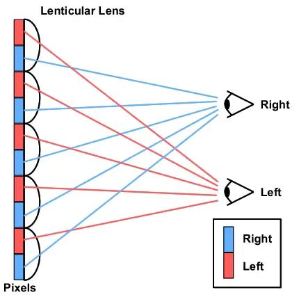 Lenticular Lenses - Electronic Circuits and Diagrams-Electronic ...