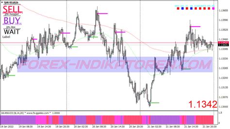 Jjn Bee Scalping Trading System Mt Trading Strategies Forex