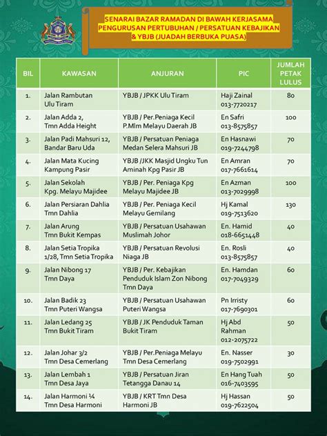 Lokasi Bazar Ramadan Dan Aidilfitri Dalam Kawasan MBJB Bagi Tahun 2023