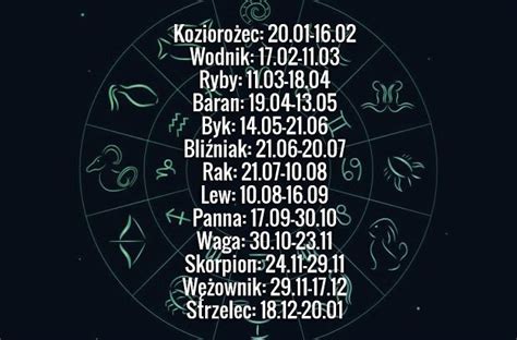 Nowy znak zodiaku Dotychczasowy podział nieaktualny Wszyscy o tym