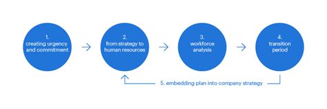 The Steps In The Workforce Planning Process Randstad