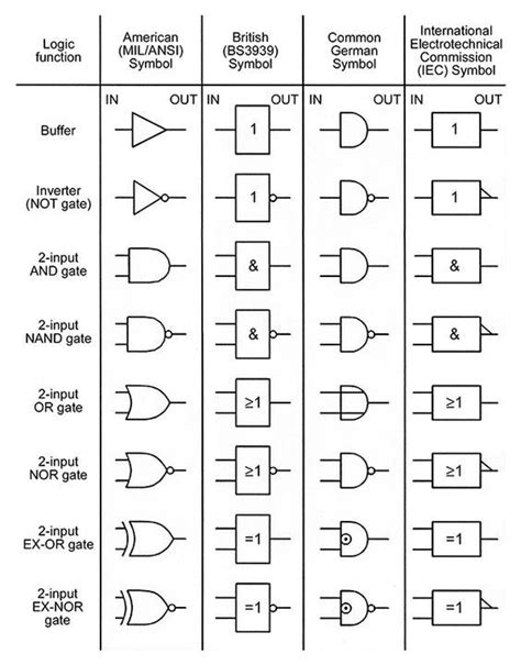 Understanding digital buffer gate and logic ic circuits part 1 – Artofit