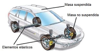 Sistema De Suspensi N En Los Veh Culos