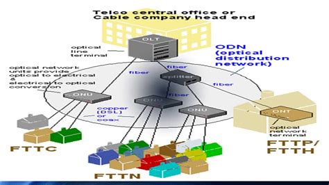 Gigabit Passive Optical Network Gpon Optical Solutions