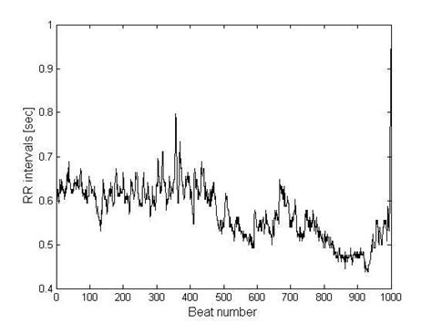 A Rr Interval Series Of Healthy Subject B Rr Interval Series Of