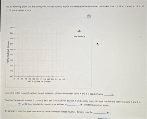 Solved The Following Graph Illustrates The Weekly Demand Chegg