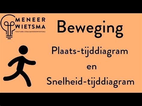 Natuurkunde Uitleg Beweging 5 Plaats Tijd En Snelheid Tijd Diagrammen