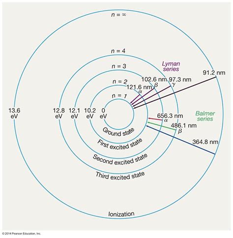 Uranium Bohr Model How To Draw Bohr Diagram For Uranium U Artofit