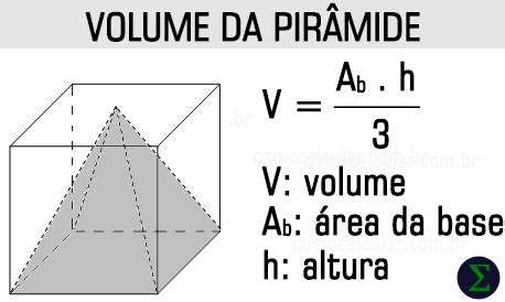 Volume Da Pirâmide Quadrangular - Formula De Volume Da Piramide The Volume Of A Pyramid Through The Ages