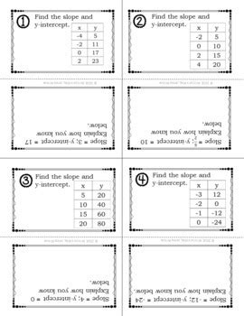 Slope Intercept Task Card Activity By Wilcox S Way Tpt