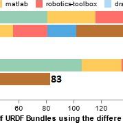 Example Of A Urdf Bundle It Is Common For Mesh Files To Be Located In