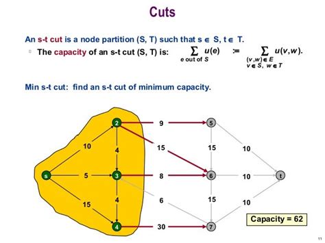 Max flow min cut