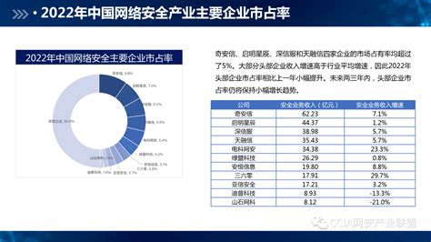 《2023年中国网络安全市场与企业竞争力分析》报告发布 安全内参 决策者的网络安全知识库