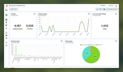 How to visualize your MongoDB data with Chartbrew